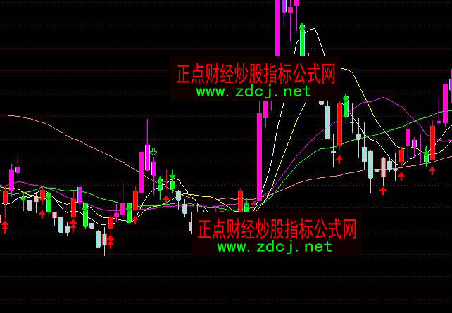 通达信极品操盘均线系统实战指标公式