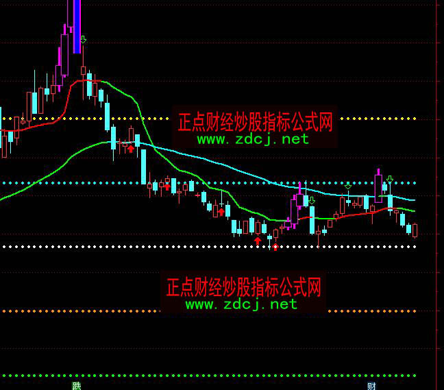 通达信半年百分线多空操盘指标公式