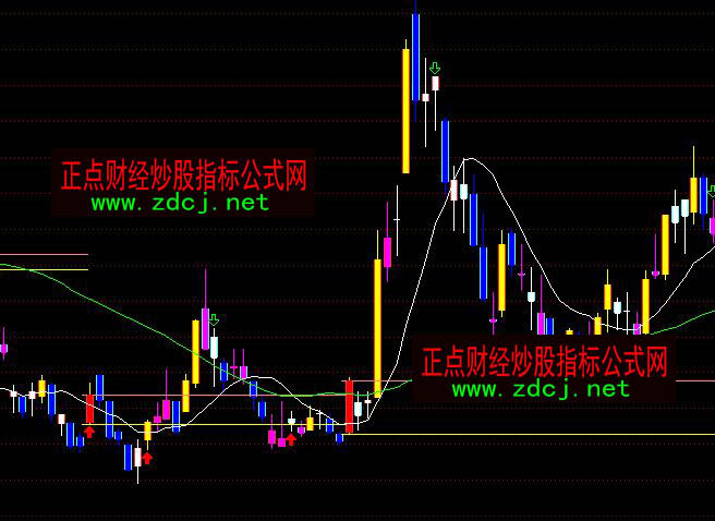 通达信看庄家定趋势势指标公式