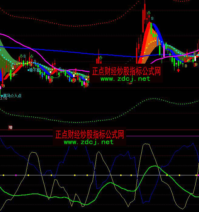 通达信能量筹码分布选股法指标公式
