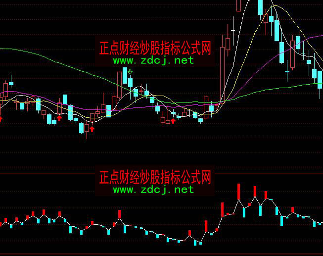 通达信主力持仓怎么看指标公式