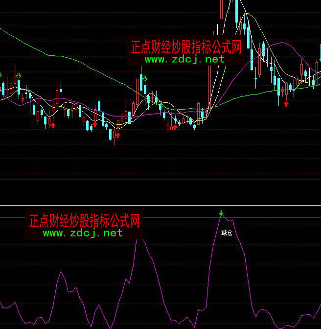 通达信出局减仓逃顶指标公式