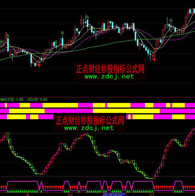 通达信复合顶底买卖指标公式
