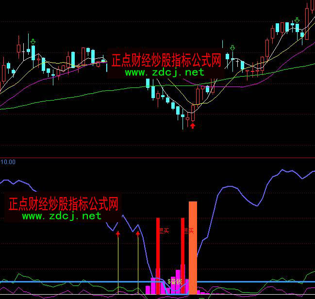 通达信备钱段买入抄底指标公式