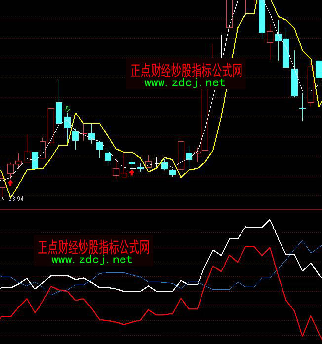 通达信主力大资金动向分析指标公式