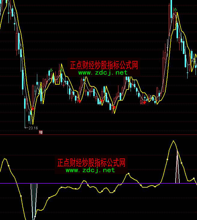 通达信屠龙刀白金增强版买卖指标公式