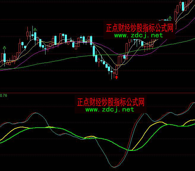 通达信长短通道买卖指标公式