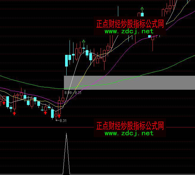 通达信横盘突破选股买入指标公式