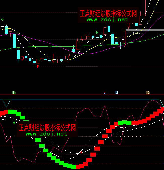 通达信顶底王波段买卖操盘指标公式