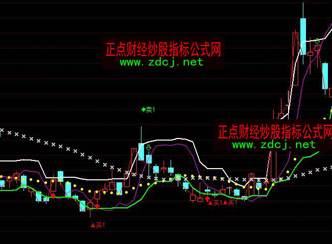 通达信陶氏TWXBS买卖指标公式