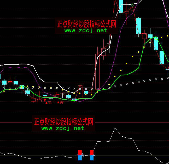 通达信一箭见血短线买点指标公式