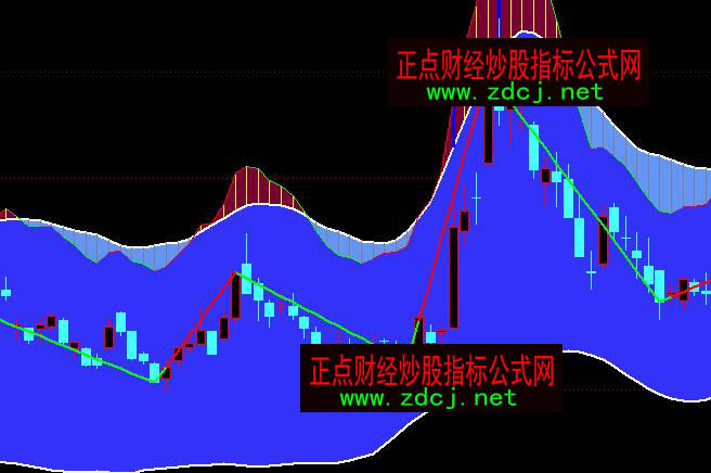 通达信神龙起舞通道买卖指标公式