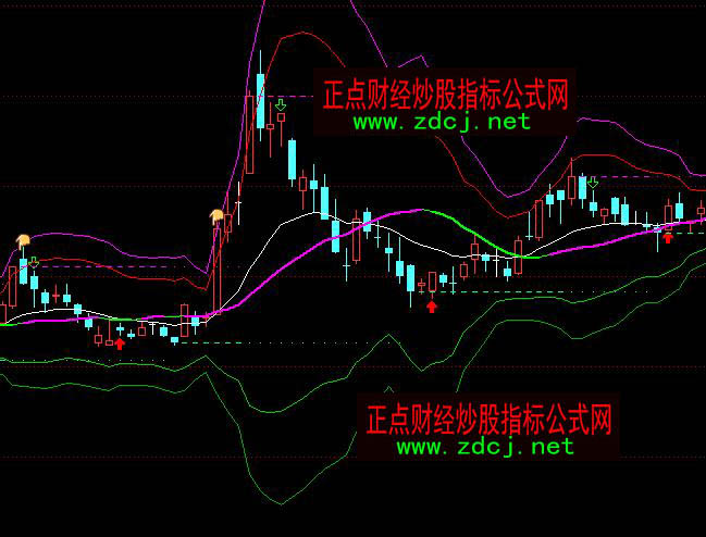 通达信阴阳乾坤带通道买卖指标公式