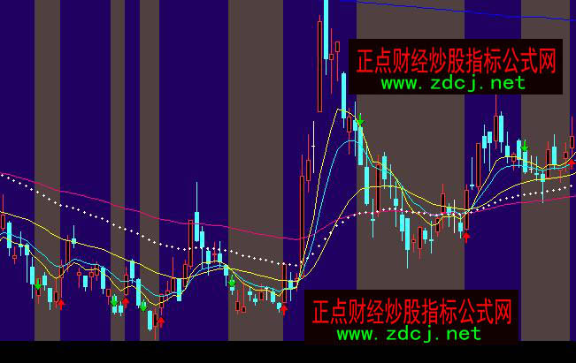 通达信指导线趋势波段买卖指标公式