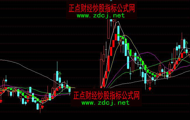 通达信知底知顶红绿线买卖指标公式