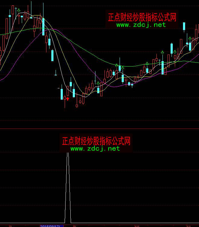 通达信净流选股抄底买进指标公式