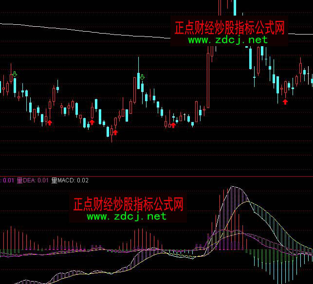 通达信量价MACD趋势买卖指标公式