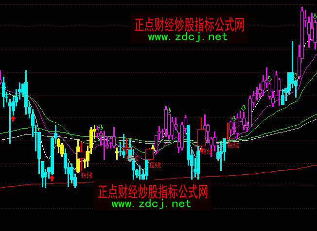 通大信453线生命线趋势操盘指标公式