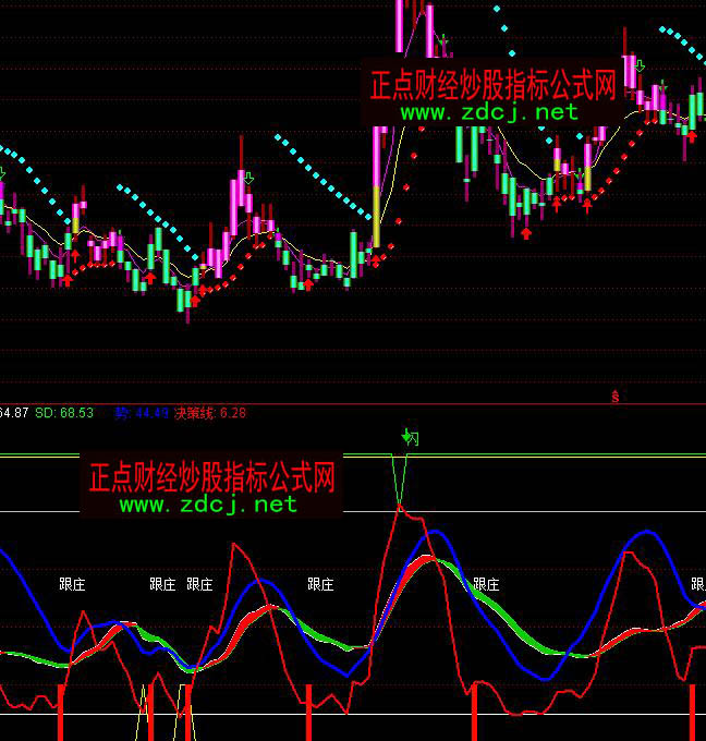 通达信极品波段跟庄家卖出指标公式
