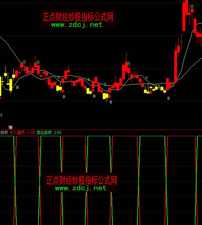 通达信建桥拆桥波段买卖指标公式