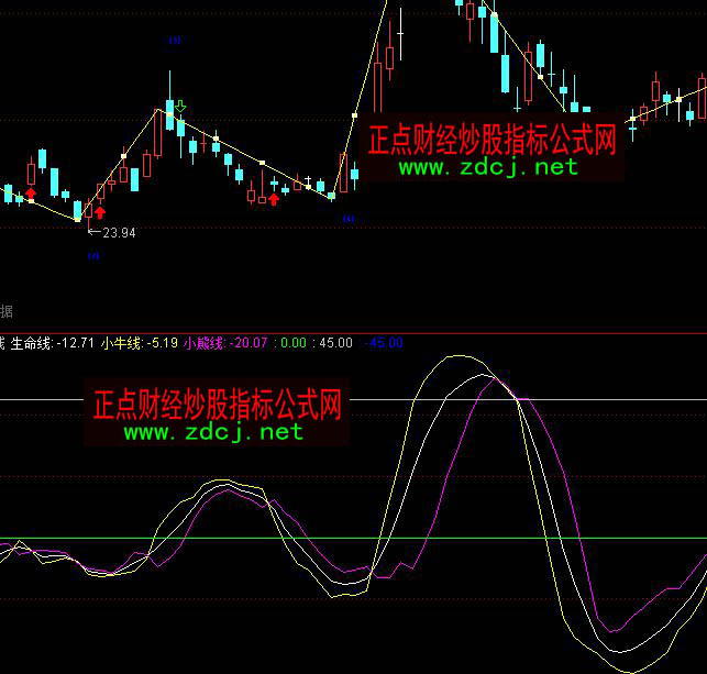通达信类布林线波段买卖指标公式