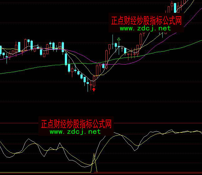 通达信起死回生低位金叉抄底指标公式