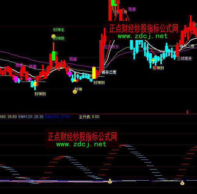 通达信黑马绝技红色持股买卖指标公式