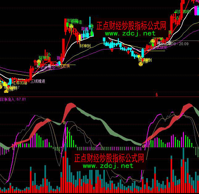 通达信MACDKD成交量趋势买卖指标公式