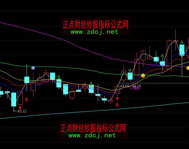 通达信扬航精品BS买卖指标公式