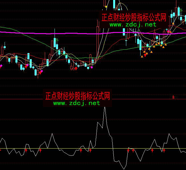 通达信简单超级短线选股买入指标公式