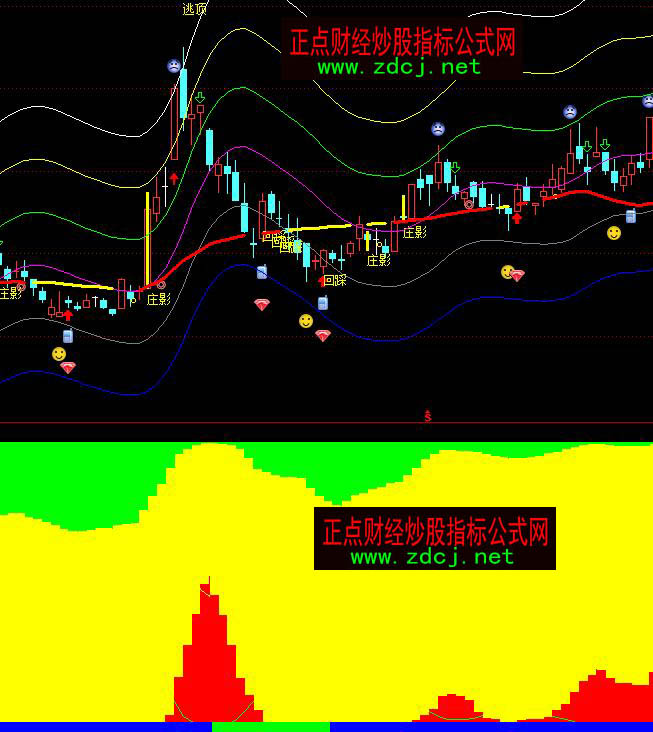 通达信六彩神龙获利套劳浮动筹码分析指标公式
