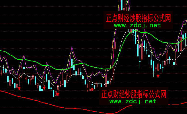 通达信熊市布林多空指标公式