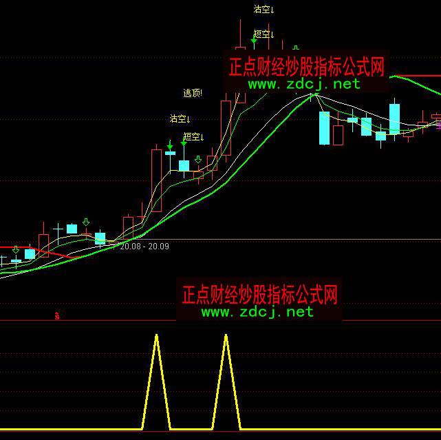 通达信金峰暴利选股短线买点指标公式