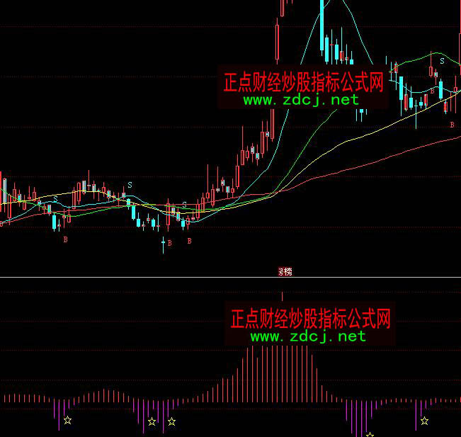 同花顺吸筹与冲顶指标公式