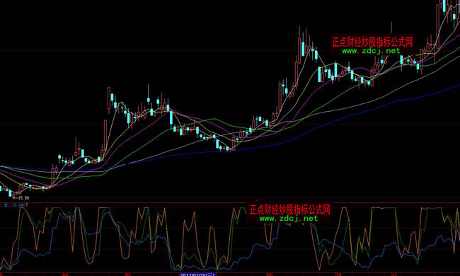 大智慧领先一步波段买卖操盘指标公式