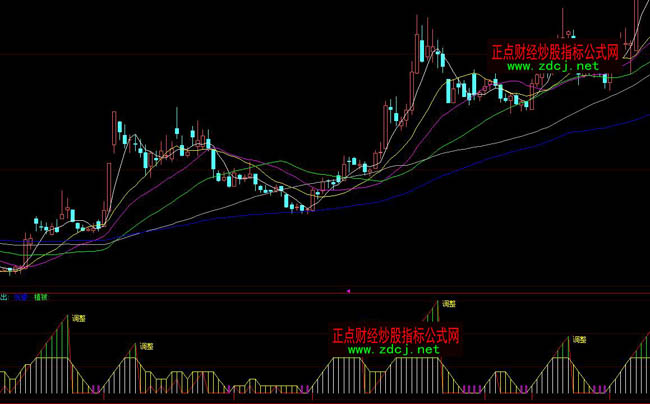 ǻۼƷkdjָԴָ깫ʽ