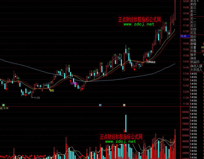 通达信抓波段主升浪操盘指标公式