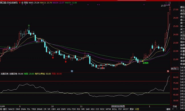 通达信龙腾四海波段买卖指标公式