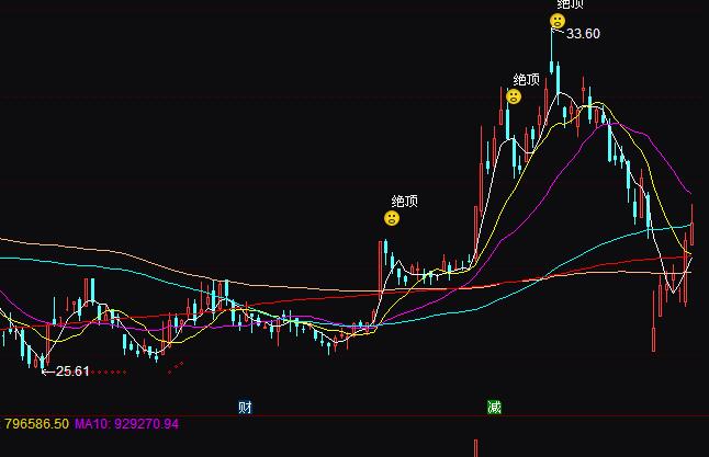 通达信海豚张嘴均线买卖指标公式