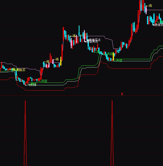 通达信精准狠买抄底指标公式