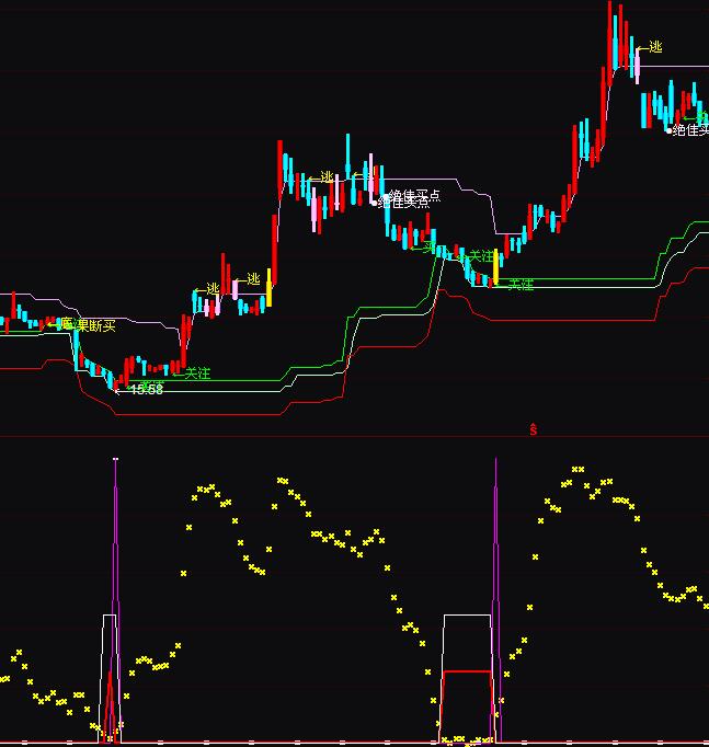 通达信秘密买点买进抄底指标公式