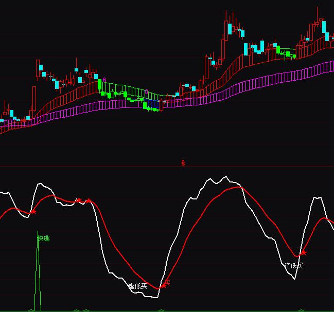 通达信短线高点逃顶用指标公式