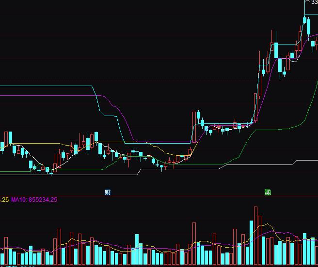 通达信股价轨迹波段买卖指标公式