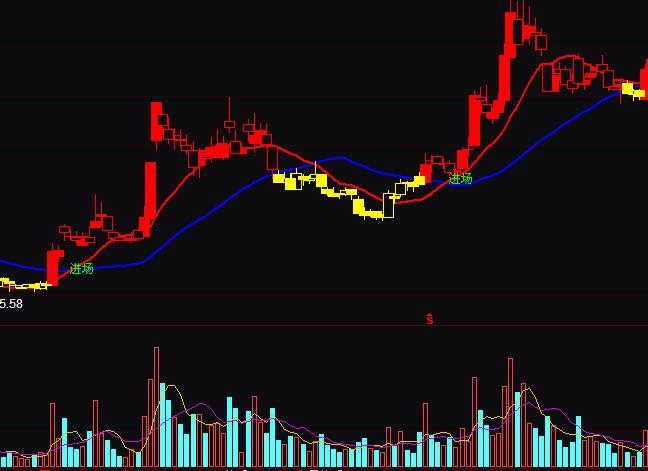 通达信不赚都难二条操盘线均线买卖指标公式