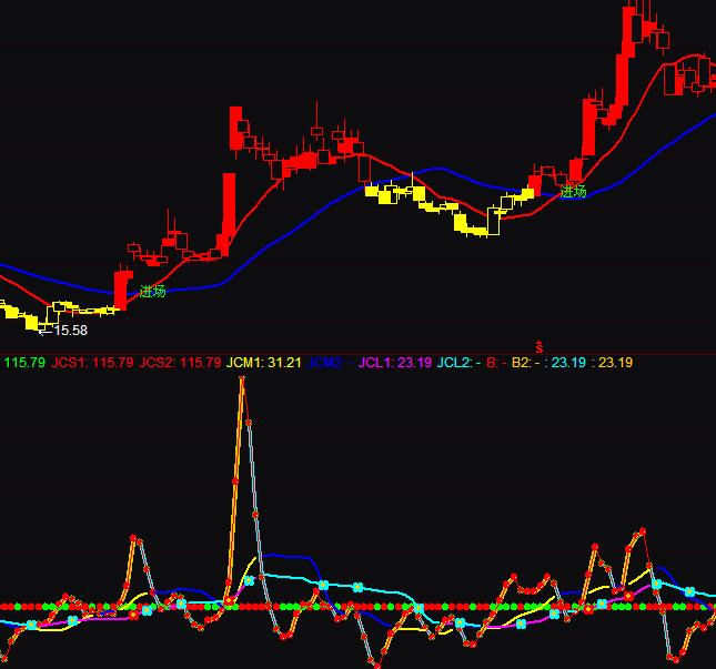 通达信开红花买大涨波段买卖操盘指标公式