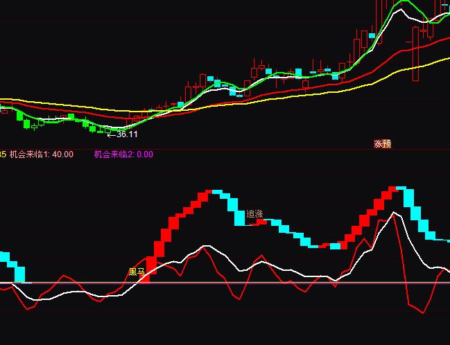通达信抓黑马顶底买卖指标公式