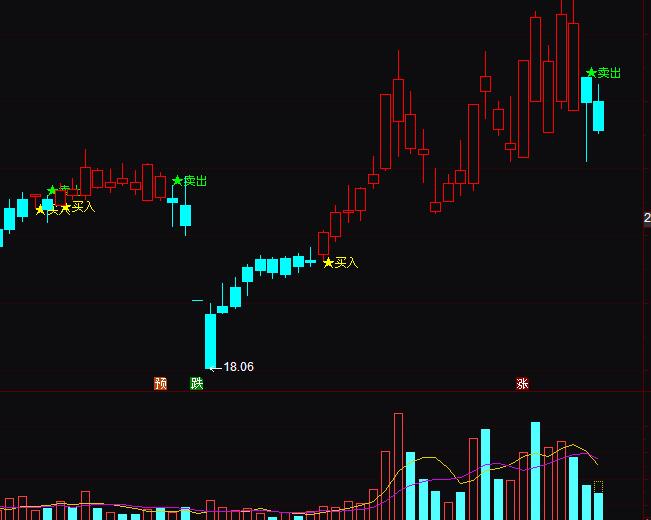 通达信红蓝K线买卖K线指标公式