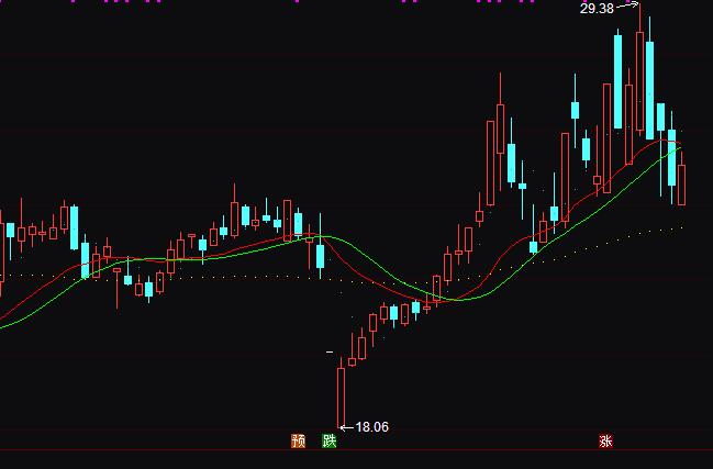 通达信操盘两条生命线买卖指标公式