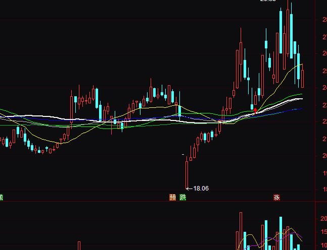 通达信突破回踩买入均线实战操盘指标公式