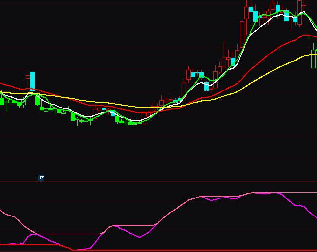通达信波段利器买卖操盘指标公式